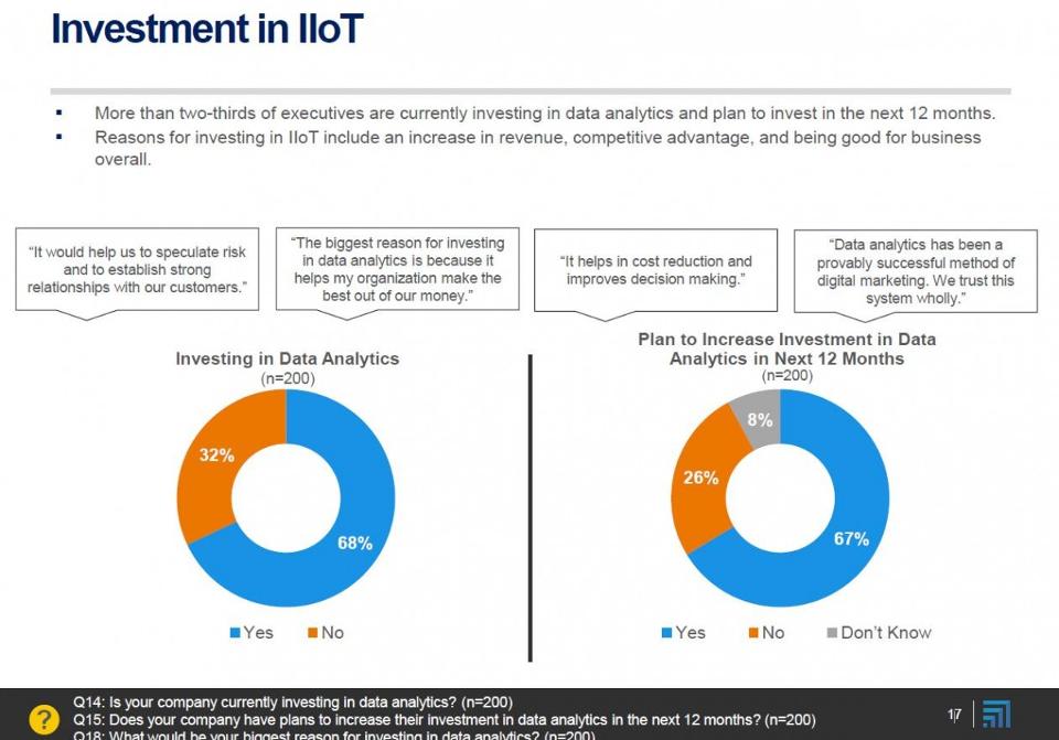 ElementTechInc's tweet image. #BigData #Analytics&apos; Potential To Revolutionize #Manufacturing Is Within Reach #IIoT #IoT ow.ly/H5lT304IsHA