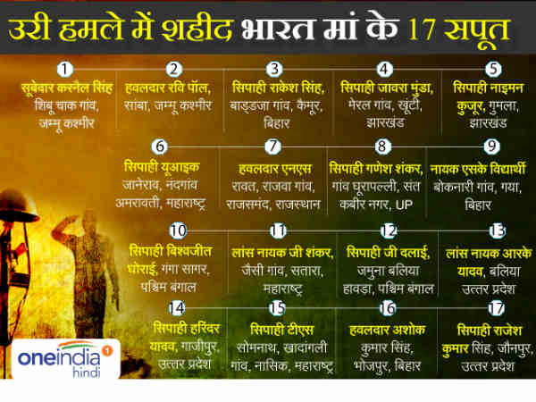 kangan_007's tweet photo. फिर उस रक्त की स्याही में,
वे अपनी कलम डुबाते थे!
आज़ादी के परवाने पर
हस्ताक्षर करते जाते थे!
#UriAttacks
#SaluteToTheArmy
#SurgicalStrike https://t.co/DVJEjwEkFP