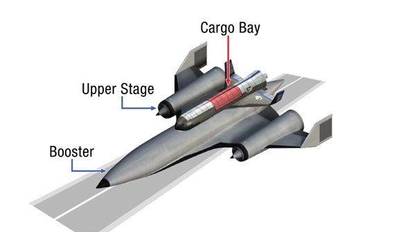 ReactionEngines's tweet image. A #SABRE powered #Space future: U.S. Lays Out Air-Breathing-Engine-Powered Launcher Studies buff.ly/2dwCV7Y via @aviationweek
