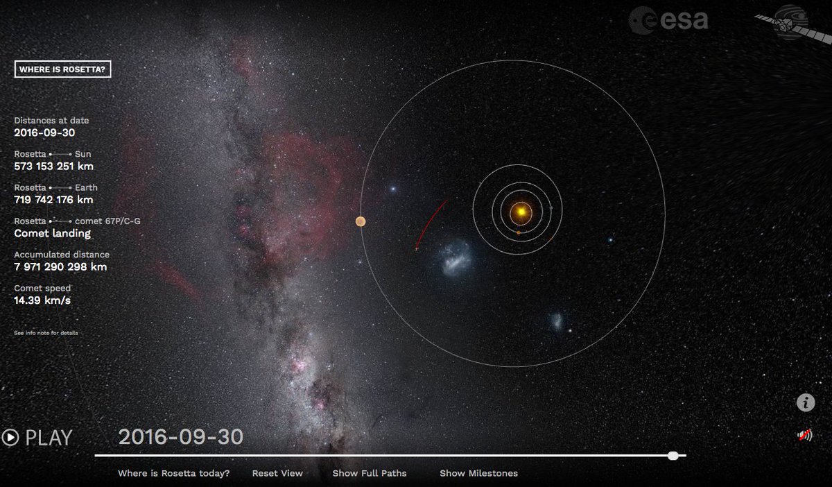 Fabien Amoretti On Twitter Where Is Rosetta Today Just