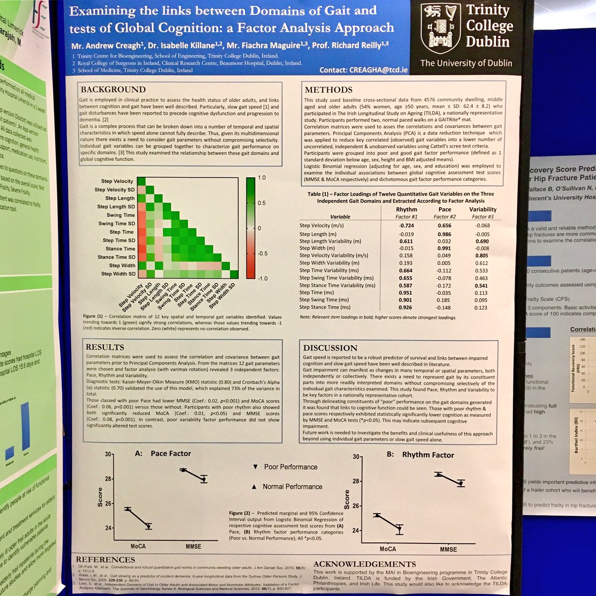 fiachrama's tweet photo. Links between driving Factors of Gait and tests of Global Cognition. From Mr.@creagha MAI from #ReillyLab at Poster 137 in #IGS2016 https://t.co/cZIEpEGzCz