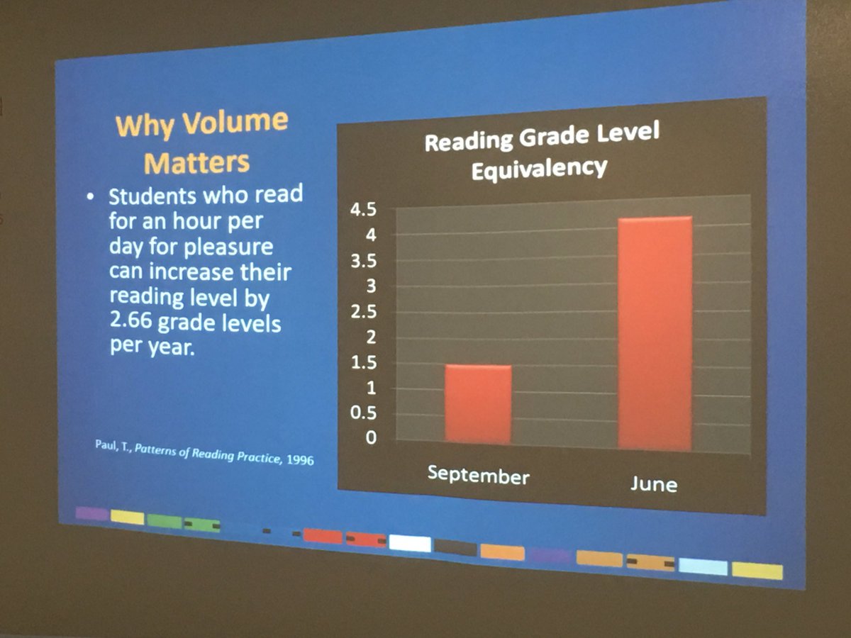 Volume matters <a href="/AmericanReading/">American Reading</a> - how are you building in reading for pleasure this year <a href="/GreeceCentral/">Greece Central</a> ?