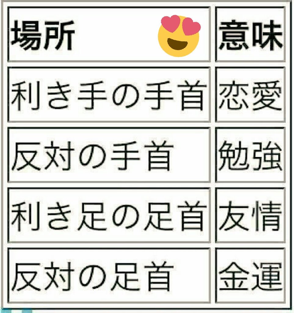 ほのか On Twitter ミサンガってつける場所で こんなに意味があるんですね 笑 あと 色もか ミサンガ