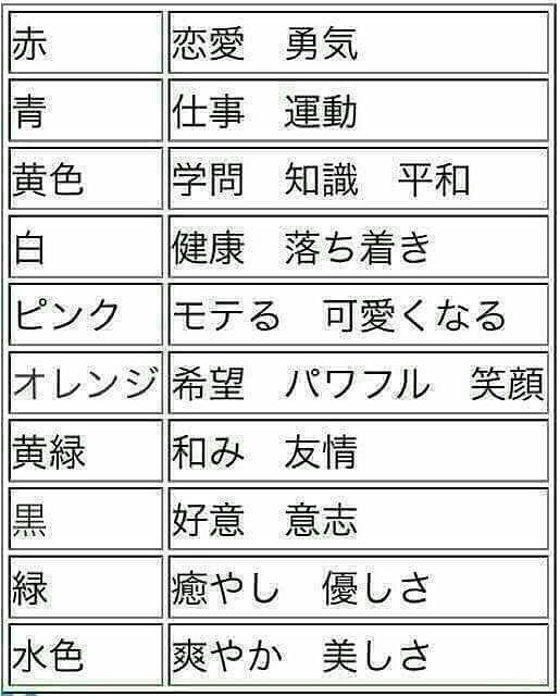 ほのか ミサンガってつける場所で こんなに意味があるんですね 笑 あと 色もか ミサンガ