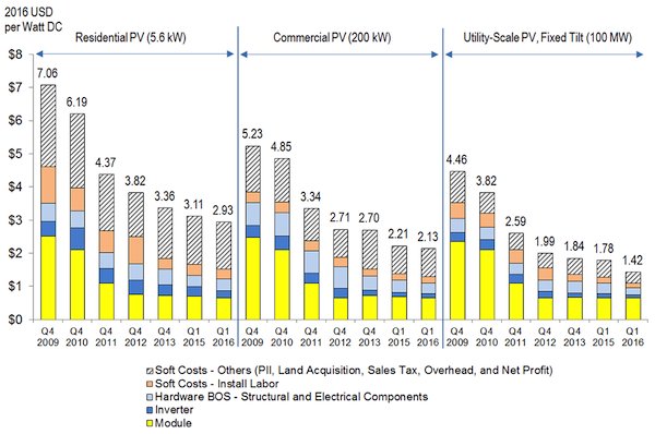 Fred Bentler tweet media