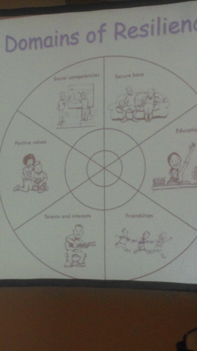 jwildsimpson's tweet image. Emma explains the domains of resilience "bouncebackability" #itscala16 #mentalhealth @CALAchildcare