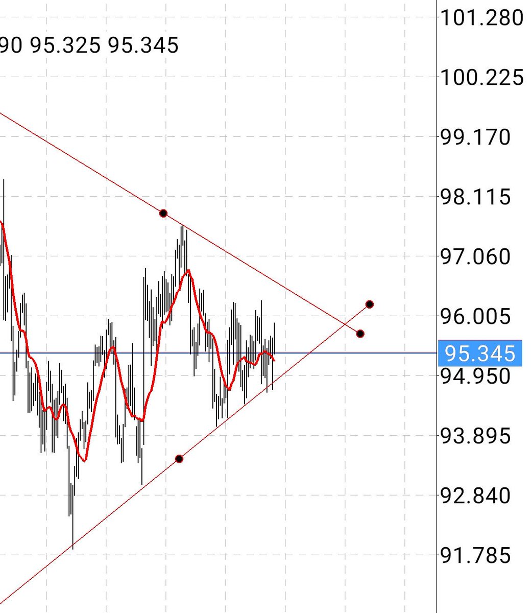 Sinsi 1 yılan gibi dolar tırmanıyor 95.15 altı kalmadıkça diğer herşeye art niyetle yaklaşımlar gösterilmelidir
