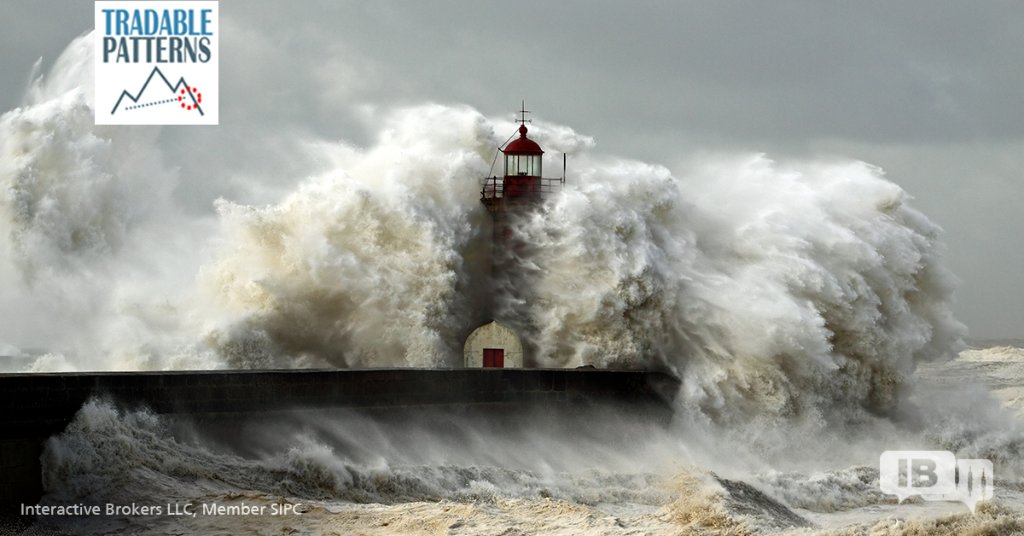 IBKR_Campus's tweet image. VIX $VX Surges Over 13% on Deutsche Bank Contagion. ibkr.com/TI11004T 
#TradablePatterns