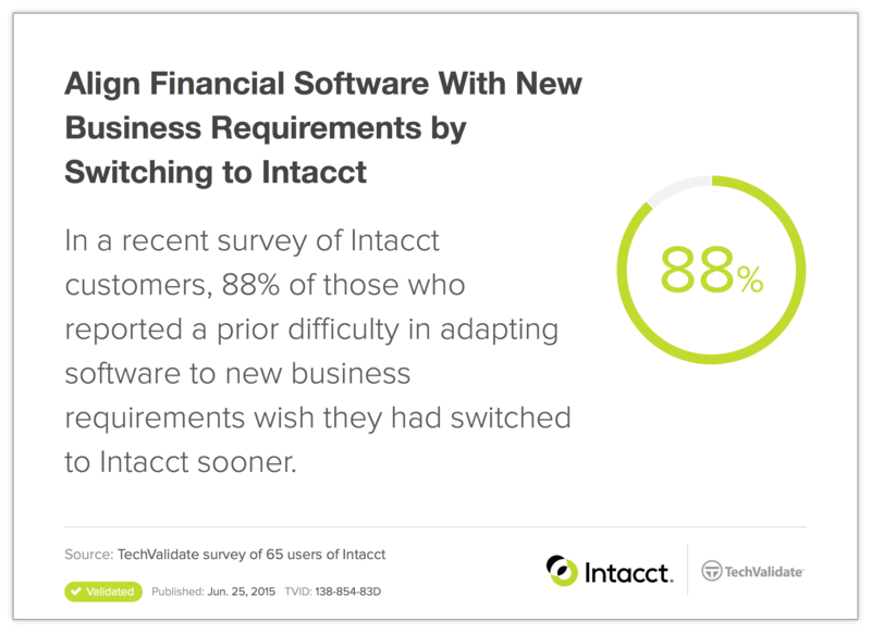BHETweet's tweet image. RT Intacct: Is your #organization having trouble adapting to new business requirements? Check out Intacct! #TechFa…