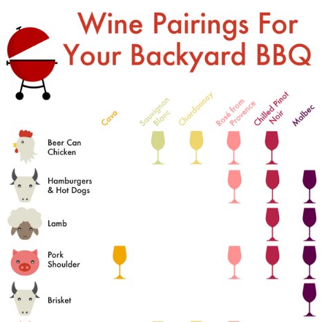 ¿Con qué acompañar cada vino? El equipo de <a href="/VinePair/">VinePair</a> nos ha hecho esta preciosa guía para mejorar las veladas entre copas