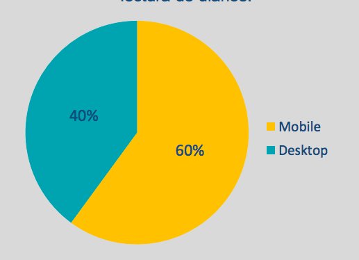 El futuro ya llegó hace rato: Los smartphones son hoy el principal medio de lectura de diarios online
