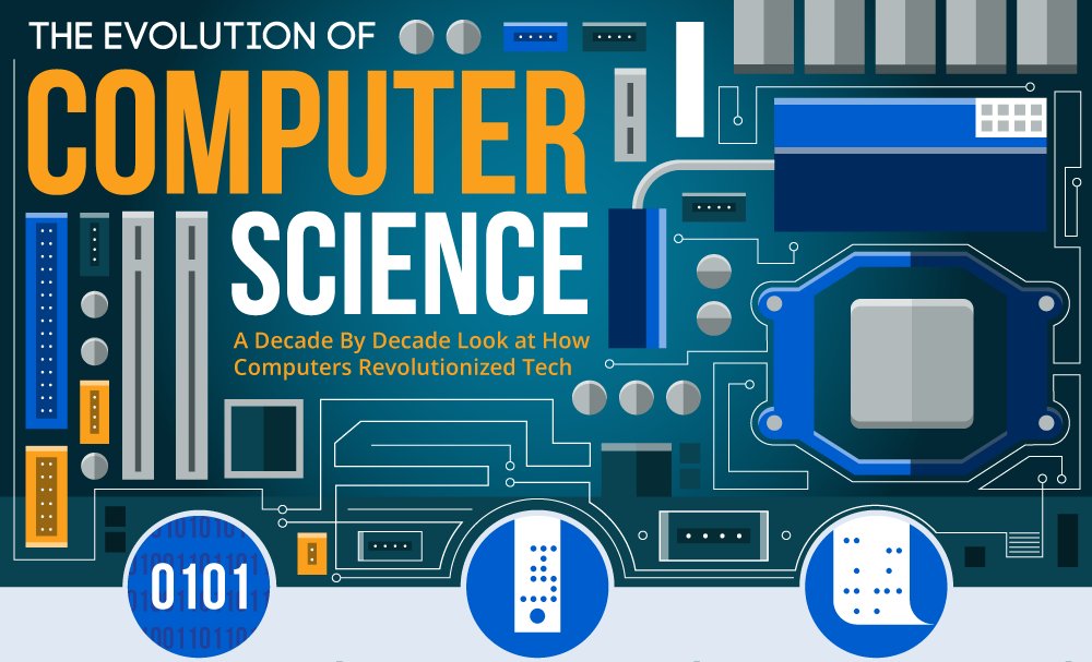 How Computers Have Changed The World.
buff.ly/2decNdj
#Knownhost #computerrevolution #technology