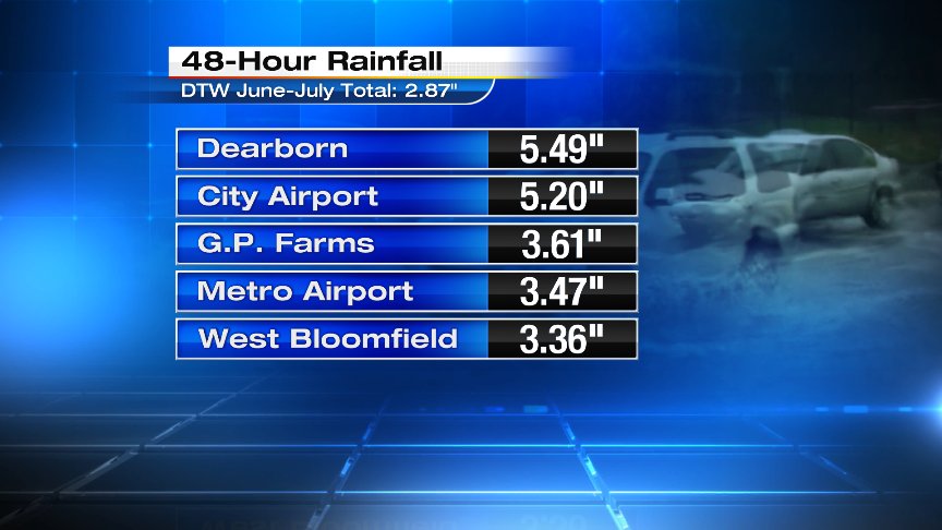 Look at these insane 48-hour rain totals. This is more than Metro Airport got in all of June and July COMBINED!