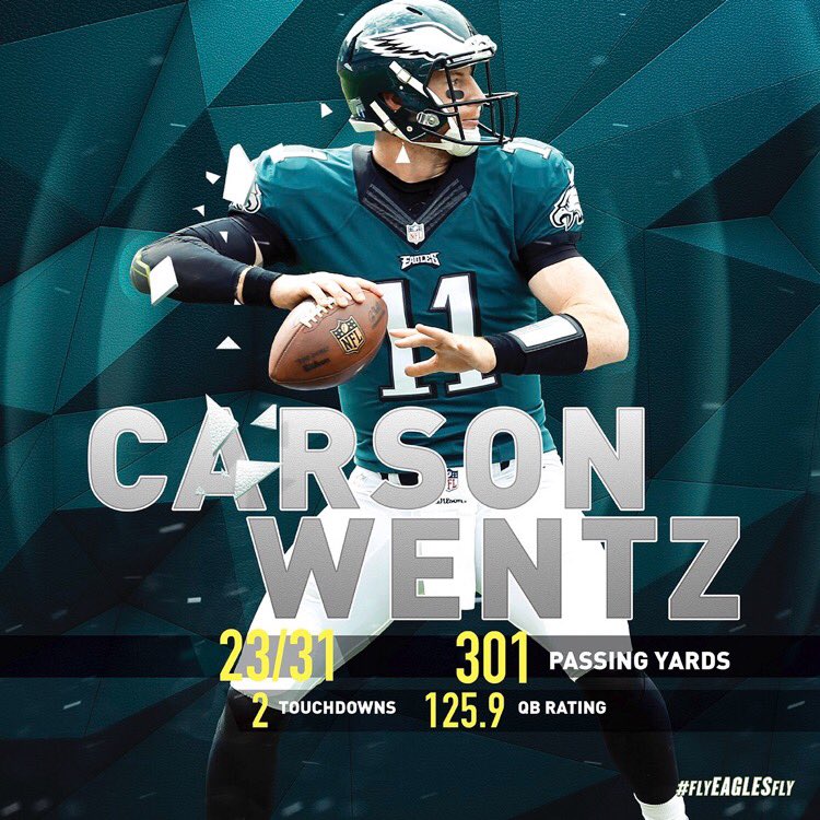 And more congratulations are in order for Carson Wentz, this time for winning NFL Rookie of the Week for the second time. #FlyEaglesFly