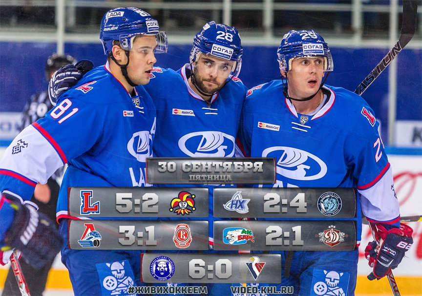 игроки ска. хк "спартак" – хк "динамо" 2011. ска ак барс зыков. вратари кхл. кхл в сезоне 2013/2014.
