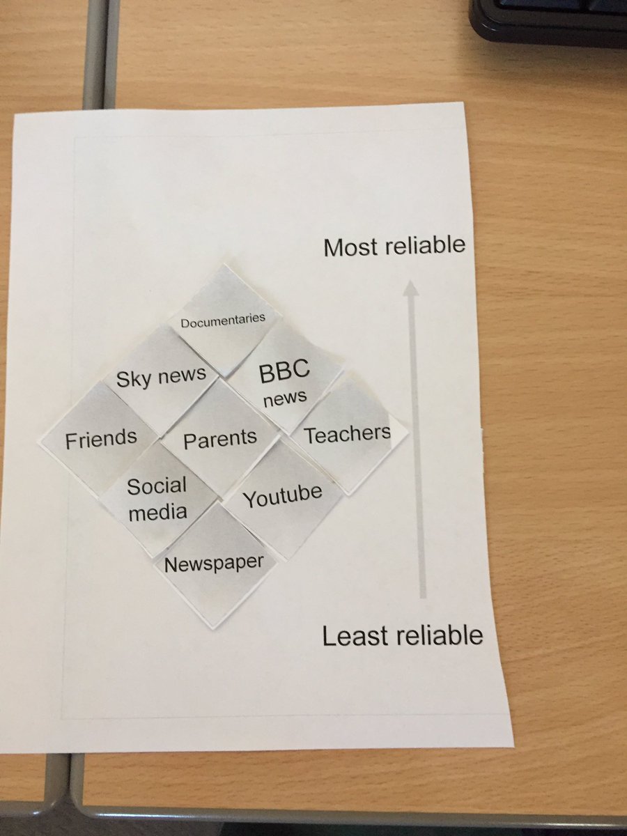 CCComputing1's tweet image. Creative computing learners investigating most reliable sources of information!