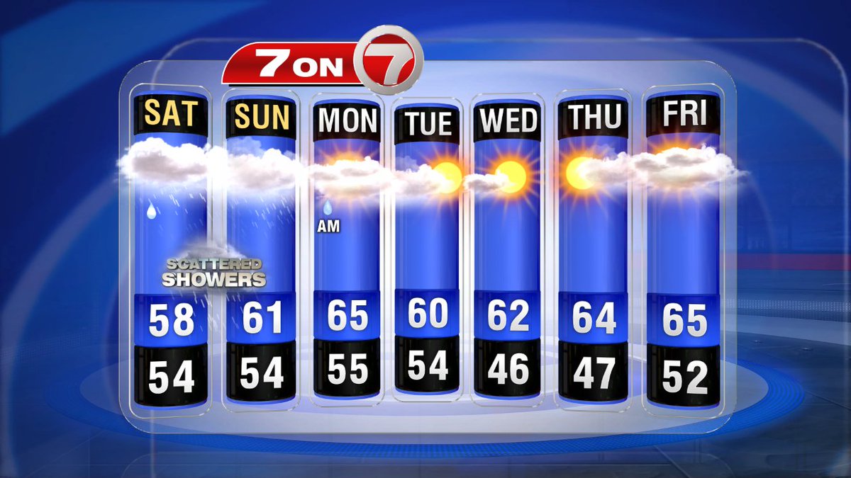 7on7 Forecast: Wet weather through the weekend, showers could last through Tues. End of week uncertain. Stay tuned.