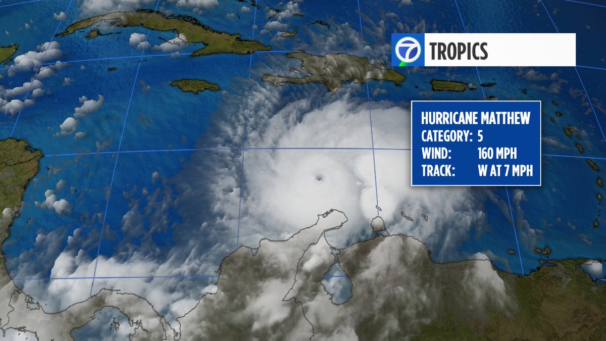 Matthew has intensified into a powerful cat 5 hurricane! Strongest in the Atlantic since Hurricane Felix in 2007.