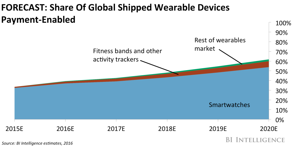 insidertechbiz's tweet photo. The IoT represents a massive expansion opportunity for payments companies. https://t.co/H73ebAamtw https://t.co/qgAKeUFMNt