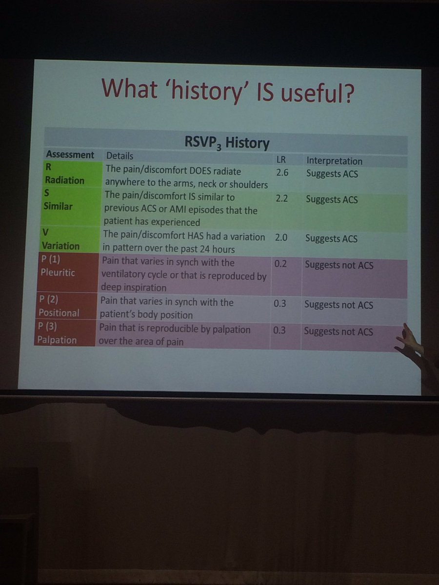 Hannah_Stack_'s tweet photo. @MarcColbeck's RSVP3 history to diagnose ACS #SPAIC2016 https://t.co/buNWPATtlr