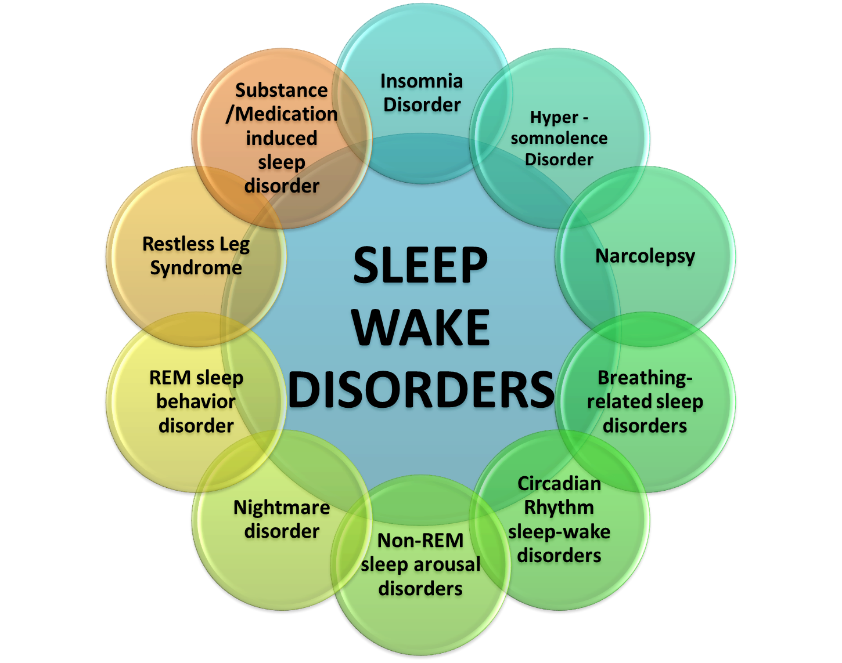 WellBlendedShop's tweet photo. #Sleep
If you have these disorders, please see a physician immediately!
#AWellBlendedLife #Rest #Relaxation #Healthy https://t.co/U9NNtLWseR