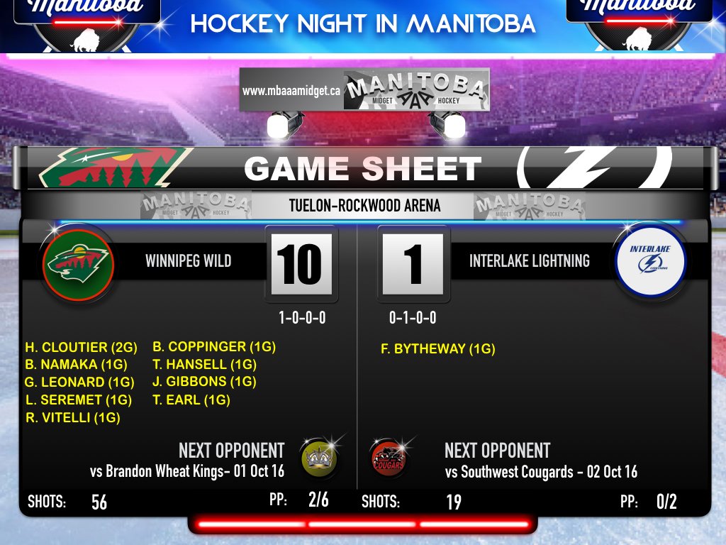 IceWaveMediaMB's tweet image. #GameSheet #MBMidgetAAA The @WinnipegWild got their season off to a #Wild start with a 10-1 W over the @MidgetLightning @mbaaamidget