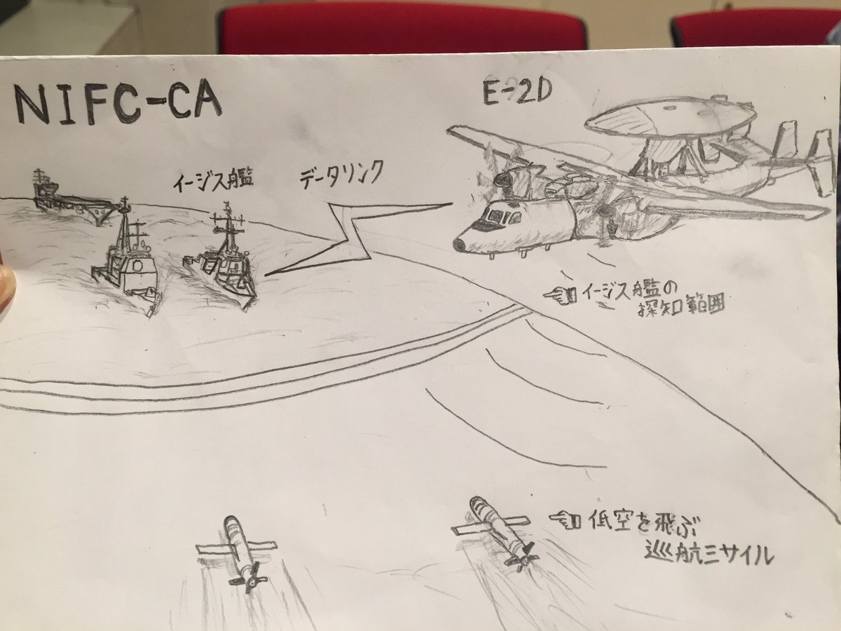 因幡のよっちゃん Cv 井上麻里奈 ゼミでnifc Caの説明をすることになったので レジュメに載せるイラストを描いてみました
