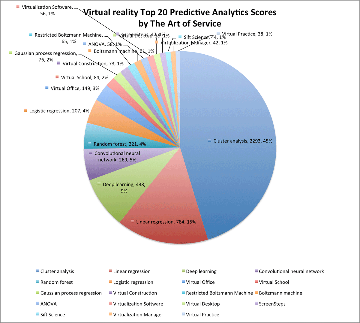 NetworksecNews's tweet image. buff.ly/2dIwv5j #Virtualreality #Apriorialgorithm