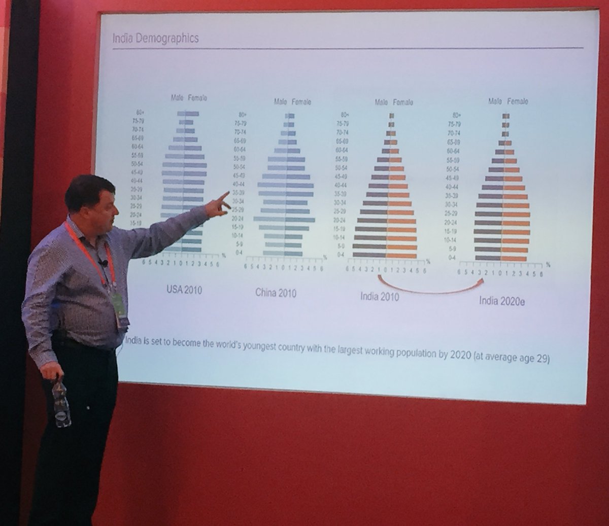 JulieKnight's tweet photo. India is set to be the youngest country with the highest working population by 2020 - very powerful demographic @dmktg #tsparks https://t.co/v75vP1WoIb
