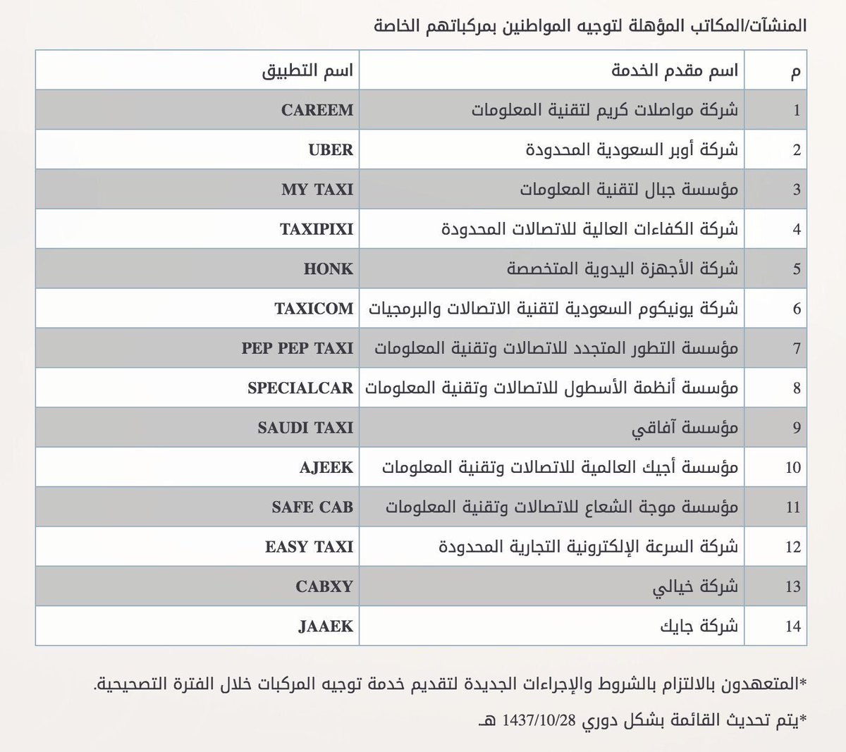 بنك التنميه الاجتماعيه يعطي سيارات من نوع ازيرا وسوناتا وانترا اقساط بسعر الكاش وبدون مقدم ولامأخر Youtube