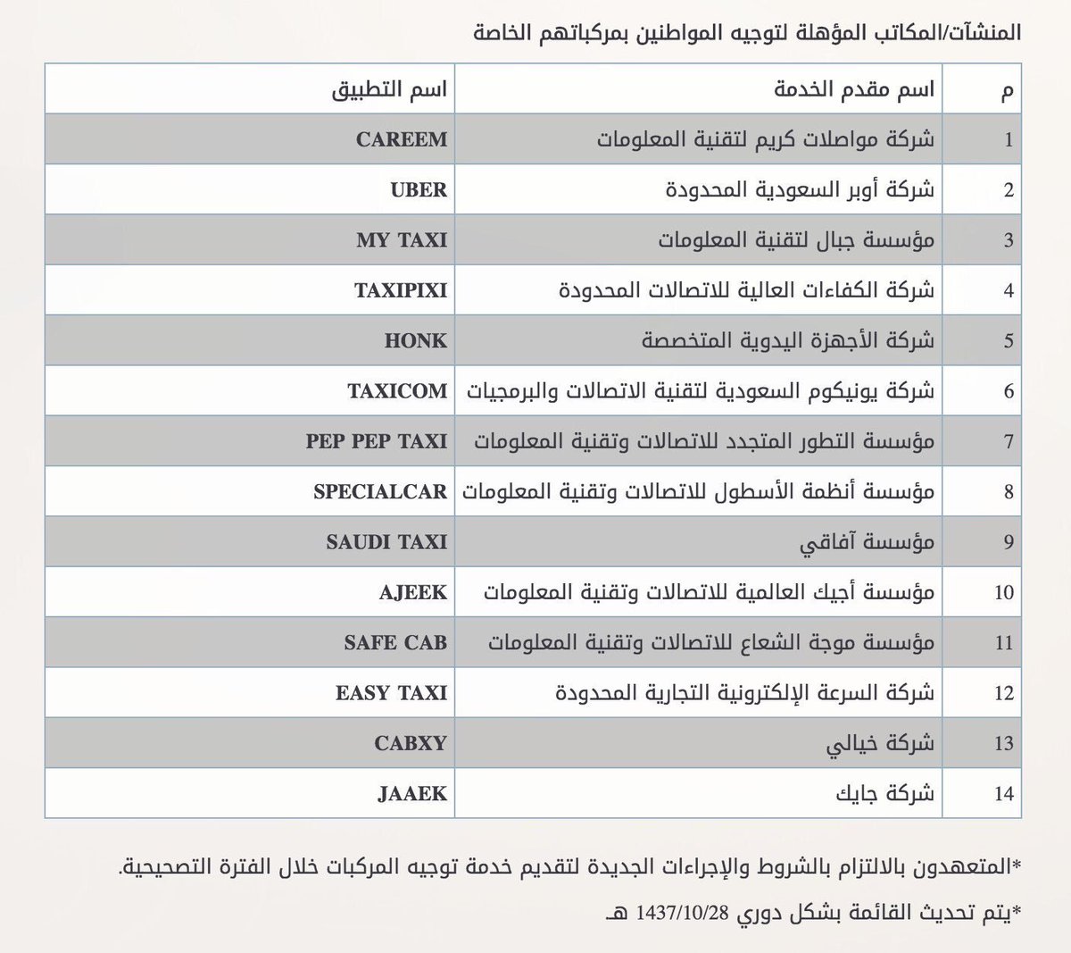 تمويل السيارات من بنك التنمية الاجتماعية