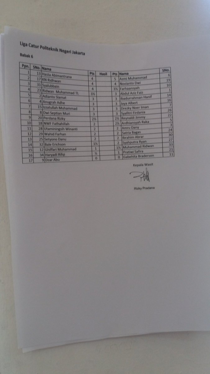 LCP sudah Babak 6!!
Bagaimana kelanjuannya??