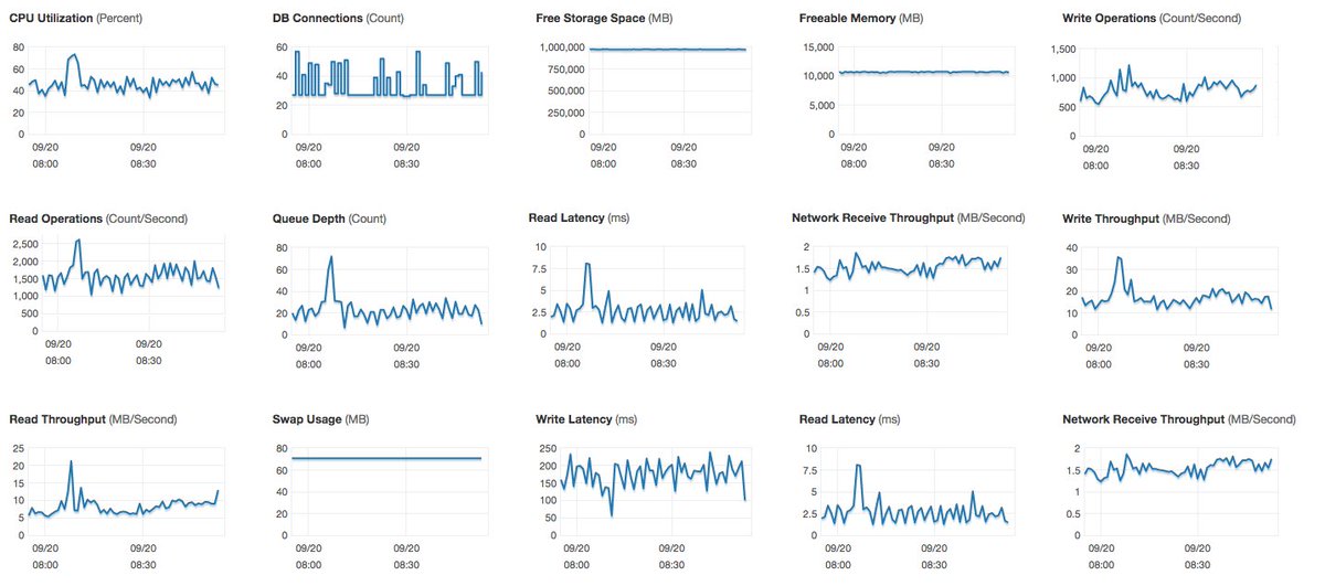 datazenit's tweet image. Debugging PostgreSQL performance, the hard way justwatch.com/blog/post/debu…