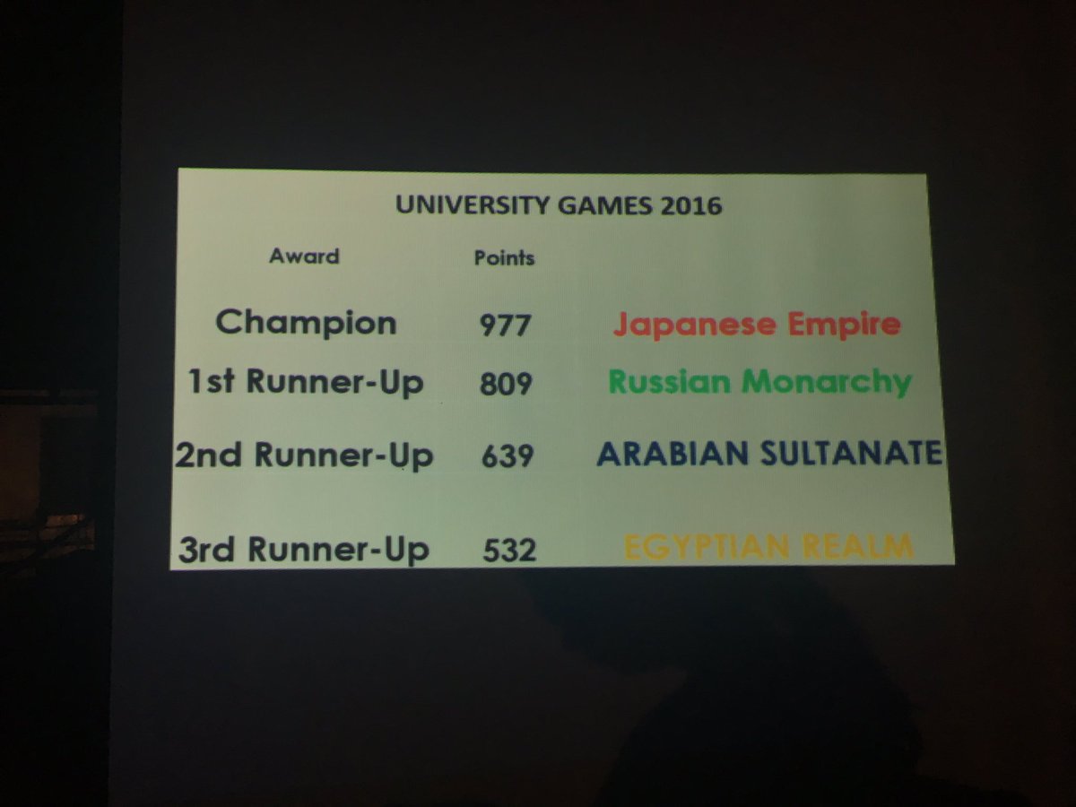 USICSGOfficial's tweet photo. Congratulations Japanese Empire (College of Health Education) 🇯🇵❤️ https://t.co/XVn3iGlXLd