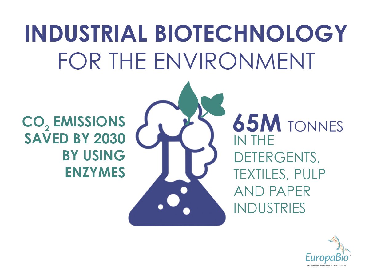EuropaBio on Twitter: &quot;Industrial #biotech plays a vital role in tackling # ClimateChange https://t.co/kz8G1FCUWA #biotechweek https://t.co/zESoDYzNu0&quot;  / Twitter