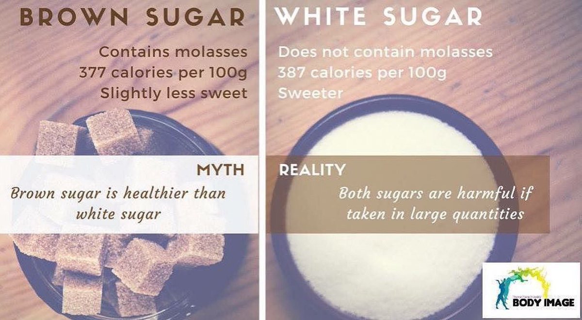 YasminBodyImage's tweet photo. #SaturdayMythbuster
Brown sugar is healthier than white sugar
Brown sugar is simply white sugar that has had molasses reintroduced to it https://t.co/doSuSmHg0U