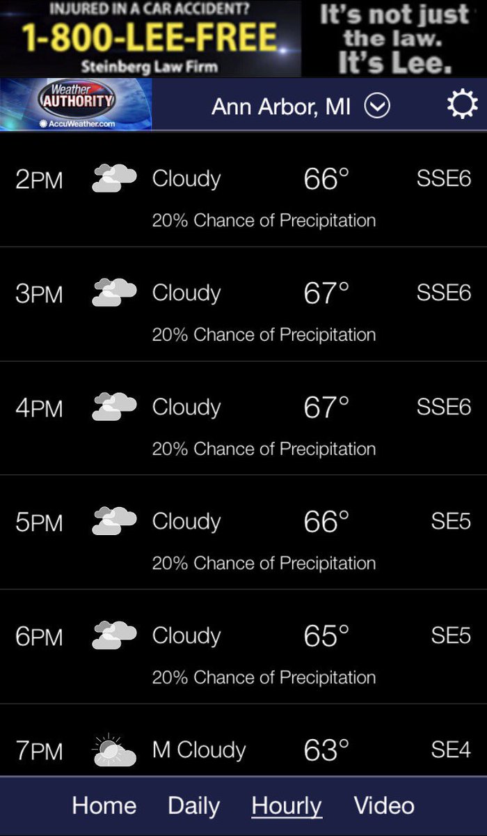 Hourly forecast using the FOX 2 Weather APP if you're heading to Ann Arbor today Wolverines Badgers