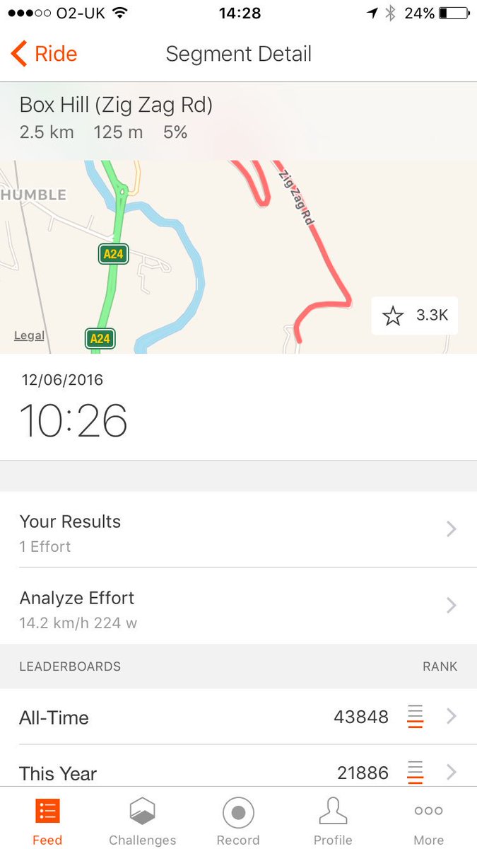 DJ5avageMonk3y's tweet photo. My PR on the 'Box Hill (Zig Zag Rd)'... only ridden once on the KOTD earlier this year. @Strava #BoxHillOriginal @cyclingweekly https://t.co/H0R9OKkSva