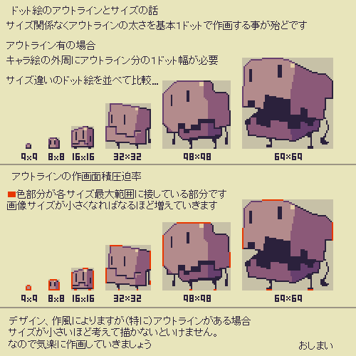 どんつく Di Twitter アウトライン有りドット絵についての簡単なまとめ ドット絵のサイズ 作風によりますが規定サイズ内で作画する際アウトラインの干渉が相応あるという話です ２枚目画像で補足をしています