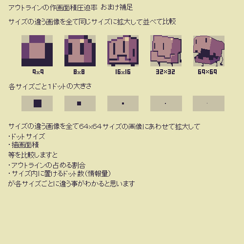 どんつく Di Twitter アウトライン有りドット絵についての簡単なまとめ ドット絵のサイズ 作風によりますが規定サイズ内で作画する際アウトラインの干渉が相応あるという話です ２枚目画像で補足をしています