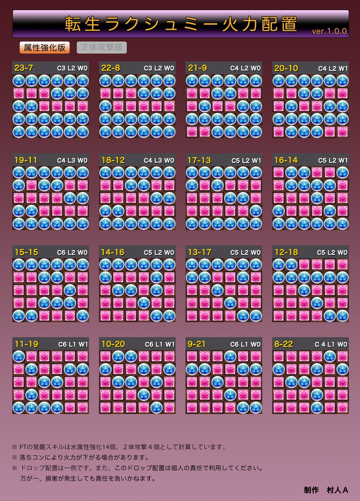 Pad Blog 火力最大配置圖 轉生水印 轉生木印