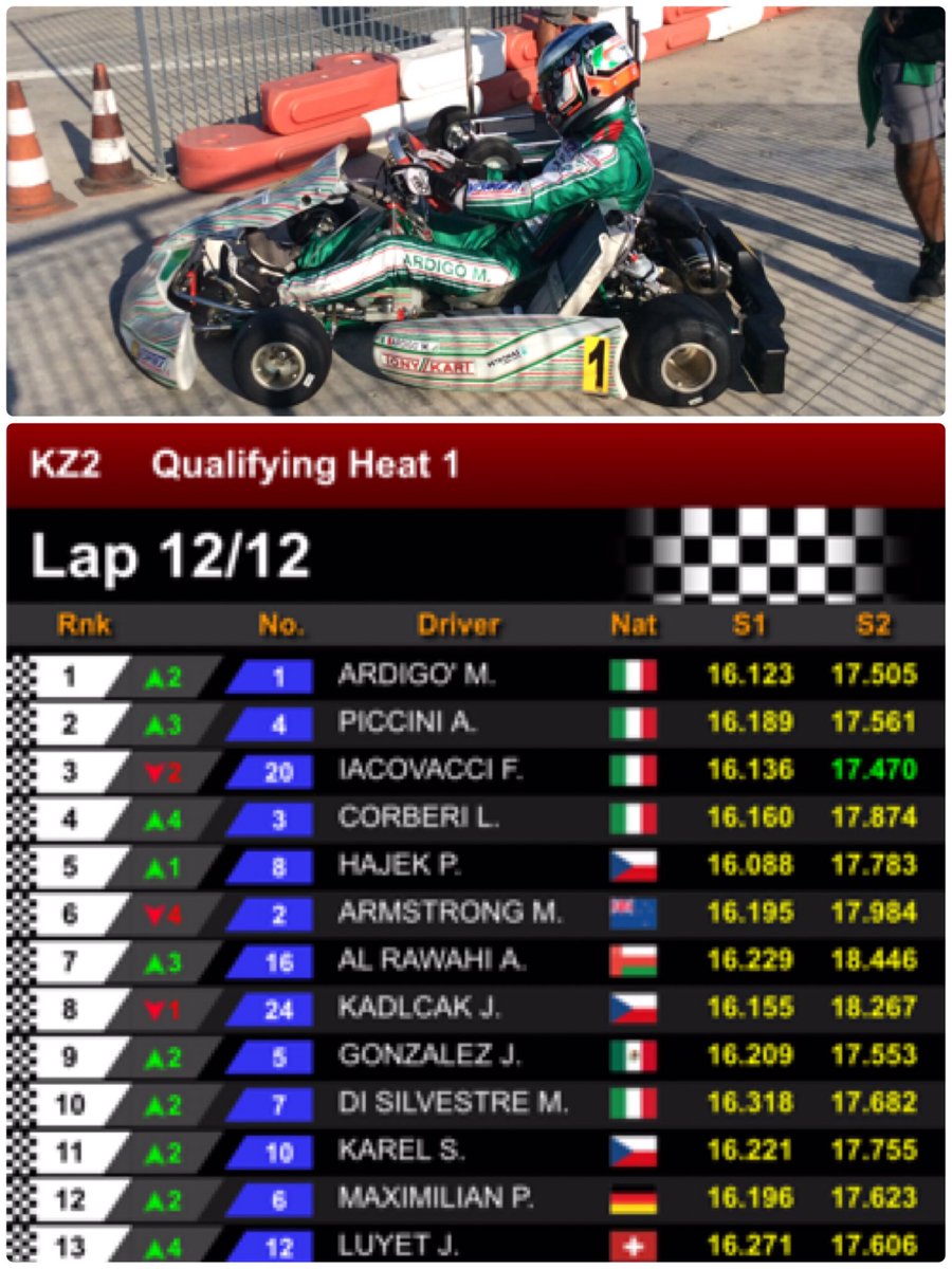 KartPassion's tweet image. #KZ2 #heat1 #tkartfinalcup16
1p. Ardigò 
2p. Piccini
3p. Iacovacci