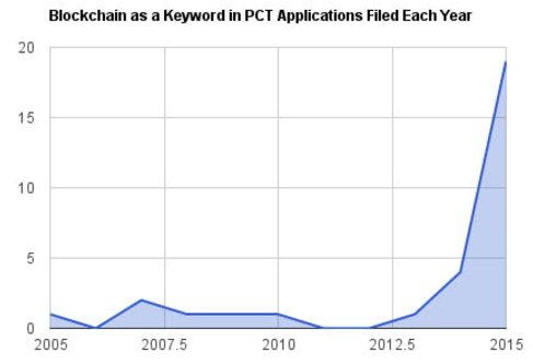 sumuduperera_'s tweet image. #Agritech startup Full Profile from Sydney use #blockchaining to help farmers get paid in real time buff.ly/2dG7ynX #innovation