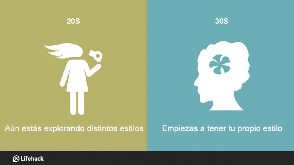 mezonia's tweet photo. 8 RAZONES POR LAS QUE ES MEJOR TENER 30 AÑOS QUE 20 #mezonia https://t.co/7K15prDTUt https://t.co/MBNqgPJrVx