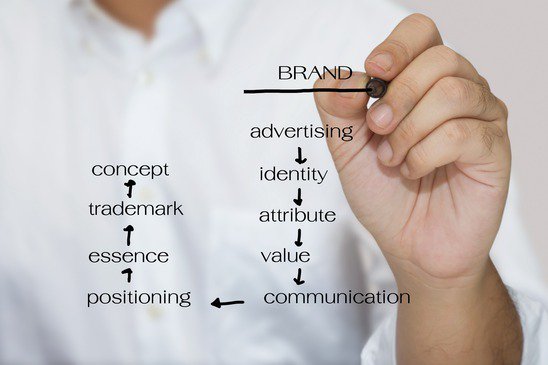 #entrepreneur #businesstips

The Name Game

Choose brand name wisely to give portion of idea about your product or service.