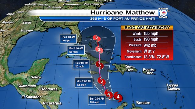 8 A.M. ADVISORY. #HurricaneMatthew remains a category 4 as it moves west at 7 mph. https://t.co/MFVB4f2pRF