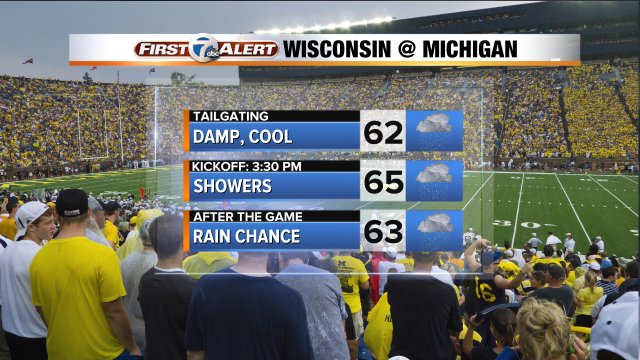 Rain gear a good idea for the game/tailgating, but most rain is not heavy. Full fcst: