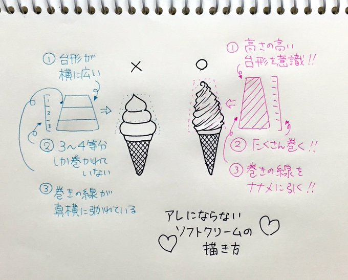 これでもう失敗しない アレ にならないソフトクリームの描き方講座 トゥギャッチ