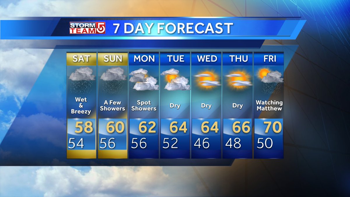 Today is the wettest day of the weekend, but we'll have to wait until Tuesday before the return of sunshine. wcvb