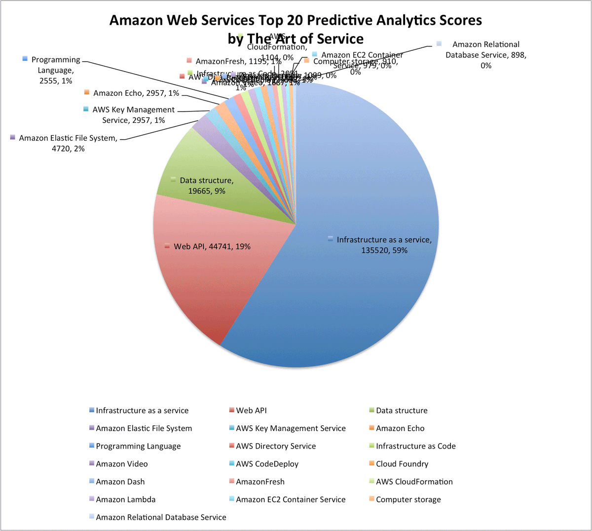 TAOS_events's tweet image. buff.ly/2dDLB92 #AmazonWebServices #Computerstorage